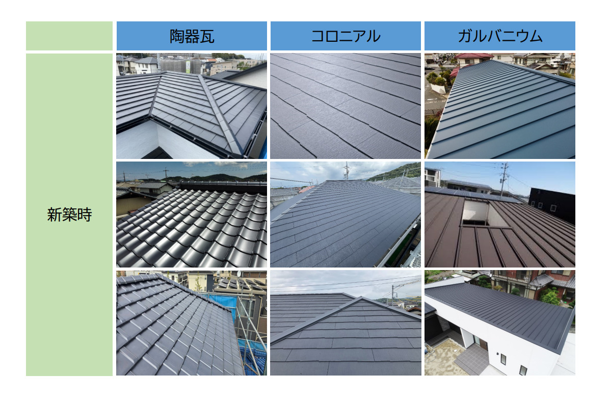屋根クイズ資料